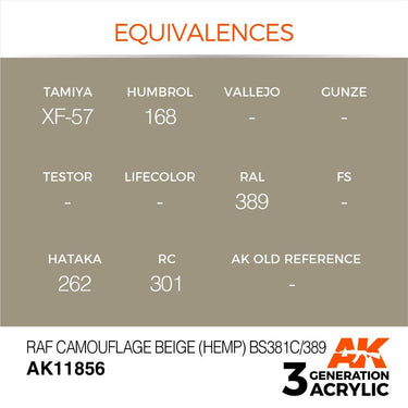AK Interactive AK11856 Air Series RAF Camouflage Beige Hemp BS381C/389 Acrylic Paint 17ml 3rd Generation